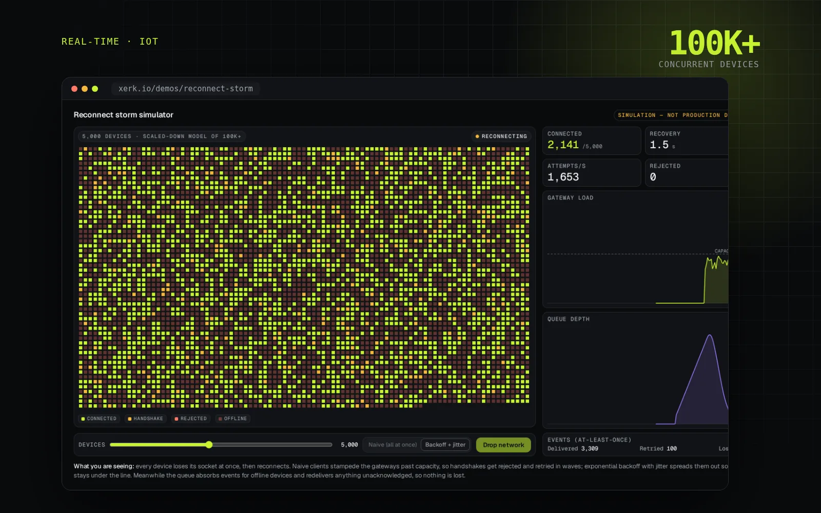 Real-time device platform screenshot